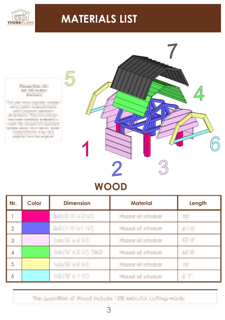 Materials list page preview of ThorePlans DIY robot mower garage building guide showing color coded diagram and lumber table